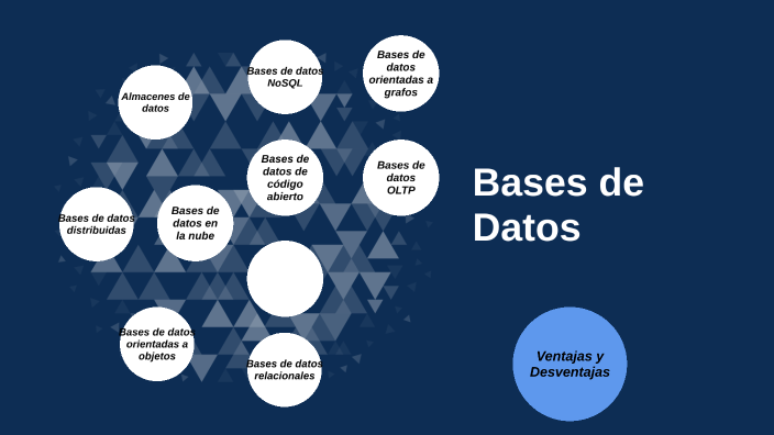 Bases de Datos by LUIS BRANDON RAMIREZ SALCEDO on Prezi