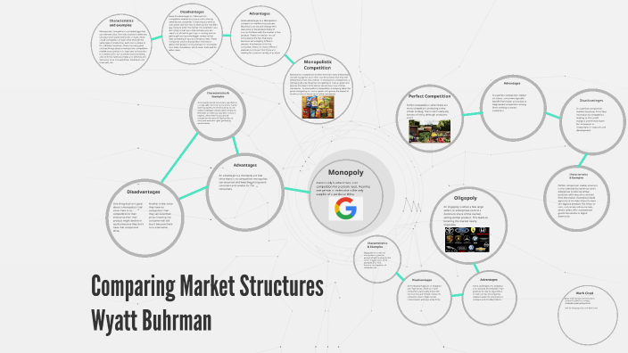 Comparing Market Structures by wyatt buhrman on Prezi