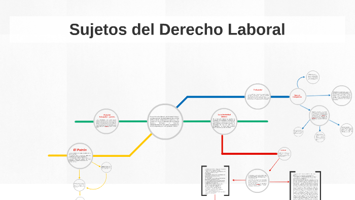 Sujetos del Derecho Laboral by Angel Corts Ortiz on Prezi