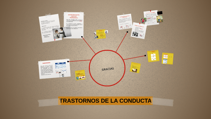 TRASTORNOS DE LA CONDUCTA by Miguel Posligua on Prezi