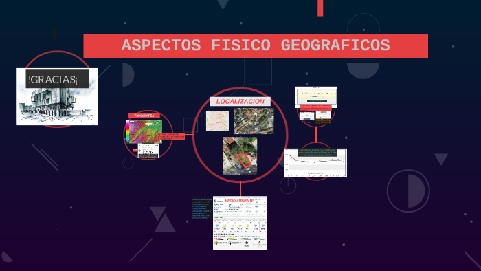 Aspectos fisico geograficos by Abraham Yasser Medina Carrillo on Prezi