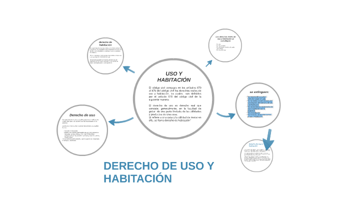 Derecho De Uso Y Habitacion By Luisa Hidalgo 1510