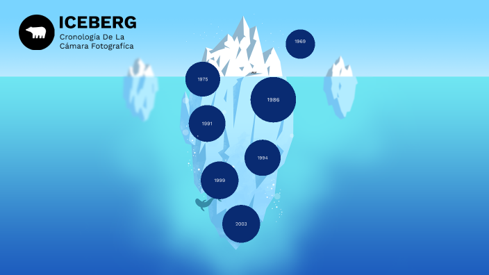 Linea De Tiempo De La Historia De La Fotografía By William Junior