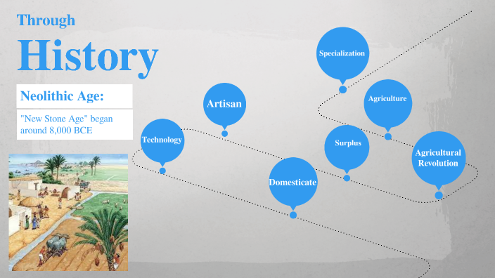 NEOLITHIC SMARTHISTORY visual data 5