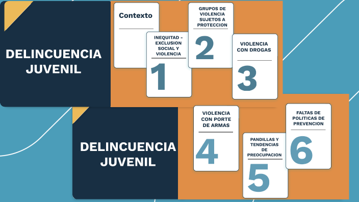 Delincuencia Juvenil By Sofia Rueda On Prezi