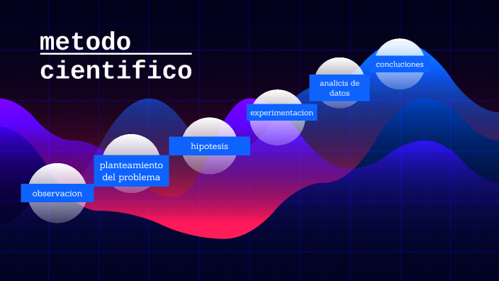 método cientifico by Sofía Gabriela Sacarías polanco on Prezi