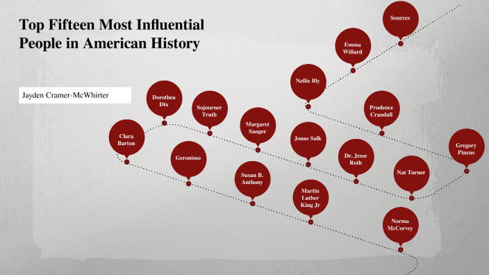 top-15-most-influential-people-in-american-history-by-jayden-cramer