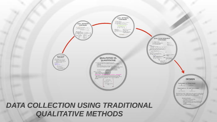 Traditional Data Collection DATA COLLECTION USING TRADITIONAL QUALITATIVE METHODS by Marko ...