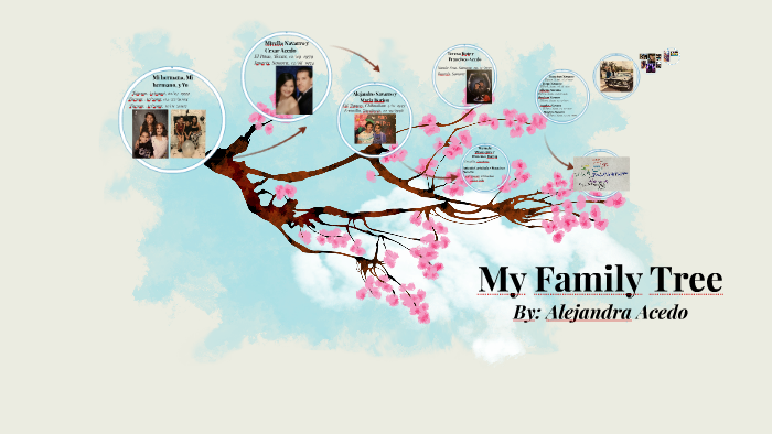 My Family Tree by abby acedo on Prezi
