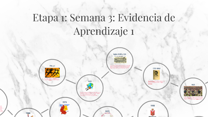 Etapa 1: Semana 3: Evidencia de Aprendizaje 1 by Ricardo Orozco on Prezi