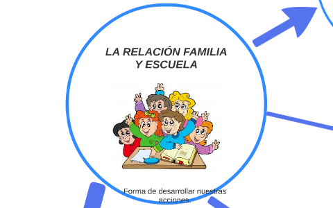 LA RELACIÓN FAMILIA Y ESCUELA by Irma Morales on Prezi