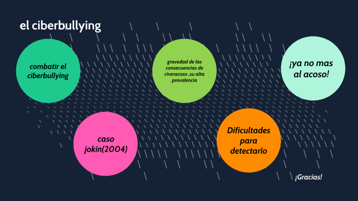 combatir el ciberbullying by Gean Carlos Ordóñez on Prezi