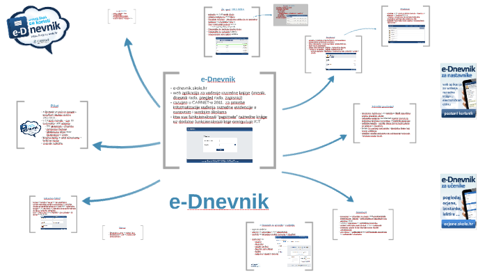 E Dnevnik By Carnet Hrvatska Akademska I Istrazivacka Mreza E Dnevnik By Carnet Hrvatska Akademska I Istrazivacka Mreza