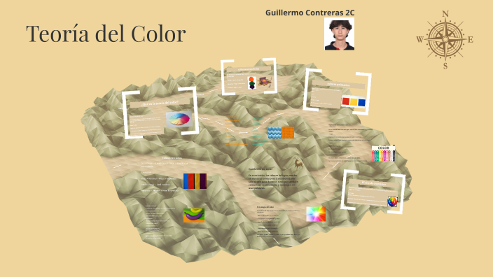 teoria del color by Guillermo Alberto Contreras Payan on Prezi