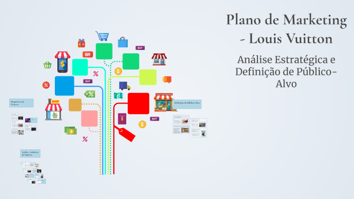 Plano de Marketing - Louis Vuitton by joana ferro on Prezi