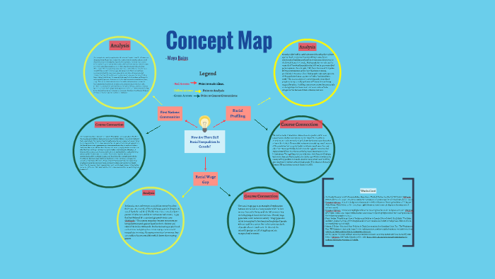 Concept Map by Maya Bains on Prezi