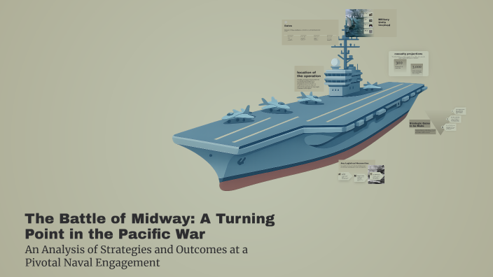 The Battle of Midway: A Turning Point in the Pacific War by Madison ...