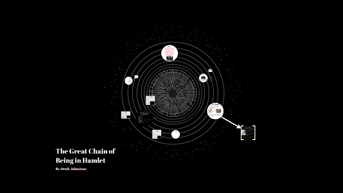 Great Chain Of Being In Hamlet By Brady Johnstone On Prezi