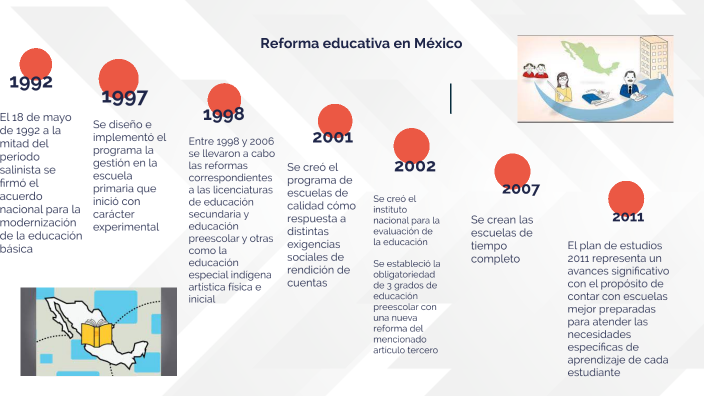 Reforma Educativa By Karla Isabel Tinoco Segura On Prezi