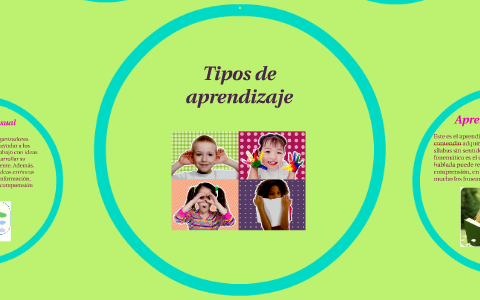 Tipos de aprendizaje by María Fernanda López on Prezi