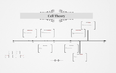 Cell History Timeline by Alex Gales