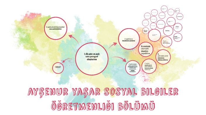 Bilişim Teknolojileri ödevi by Ayşenur Yaşar on Prezi