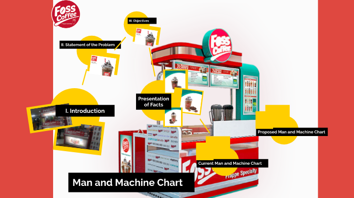 Man And Machine Chart by samuel fernando on Prezi