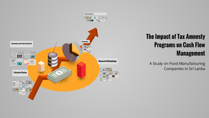 The Impact of Tax Amnesty Programs on Cash Flow Management by manju ...