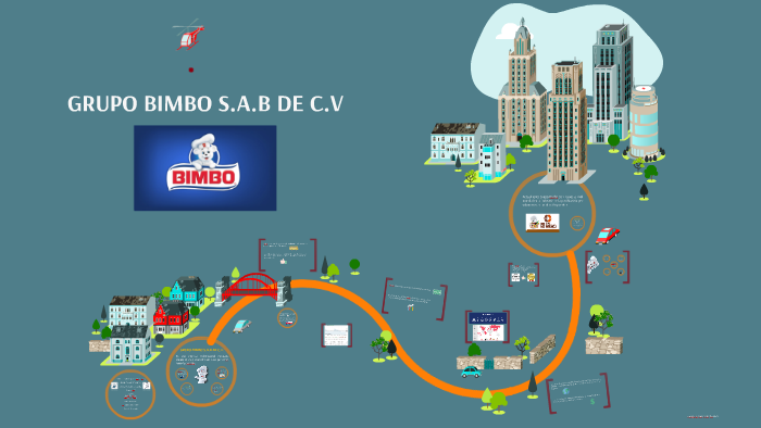 GRUPO BIMBO S.A.B DE C.V By On Prezi