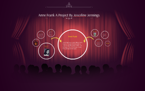 Anne Frank by Josceline Jennings@!!! on Prezi