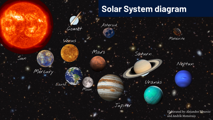 A body of a Solar system by Alejandro Tiburcio on Prezi