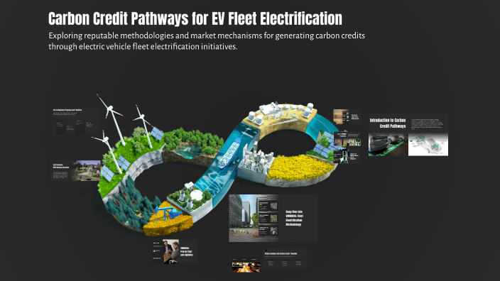 Carbon Credit Pathways for EV Fleet Electrification by Aiman Sadique on ...