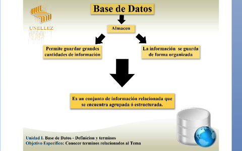 BASE DE DATOS by Daniel Vargas on Prezi