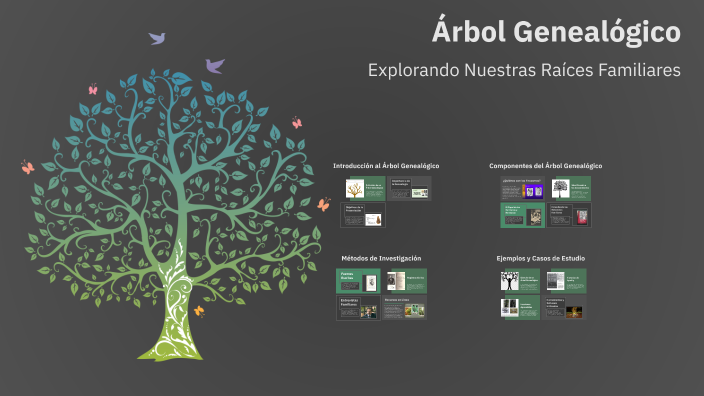 Family tree by Cherry on Prezi