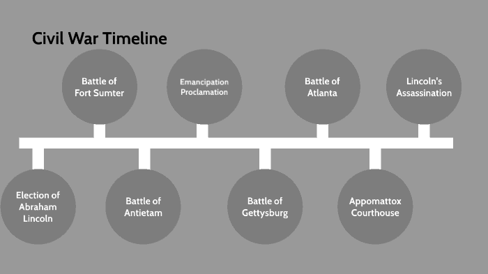 Civil War timeline by Kaitlyn Rainwater on Prezi