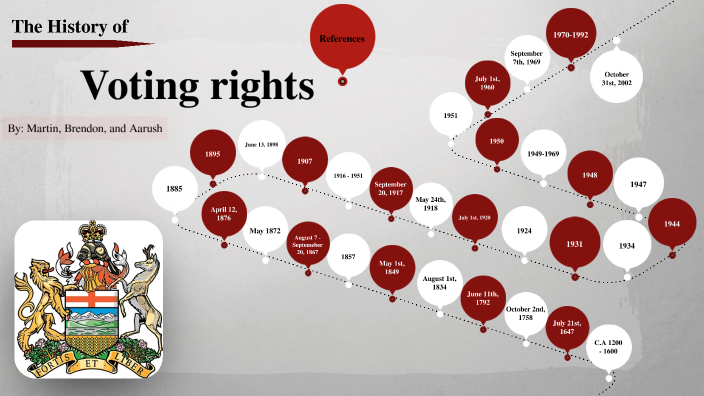 The History of Voting rights by Martin Shrestha on Prezi