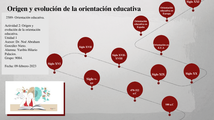 Origen y evolución de la orientación educativa by Yuribis Hilario