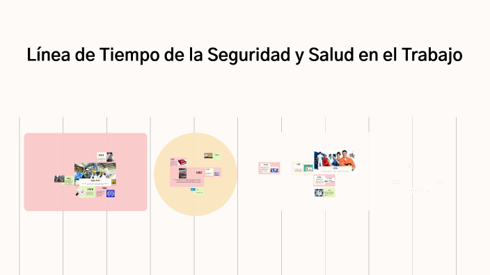 Línea de Tiempo de la Seguridad y Salud en el Trabajo by Michell ...