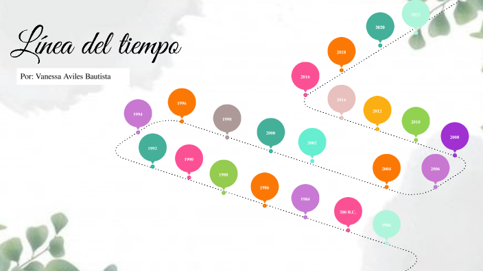 La linea del tiempo by Vanessa Avilés Bautista on Prezi