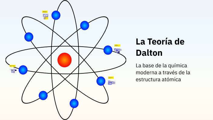 La Teoría de Dalton by PIA IGNACIA MANSILLA JORQUERA on Prezi