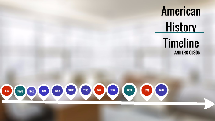 American Hist by Anders Olson on Prezi