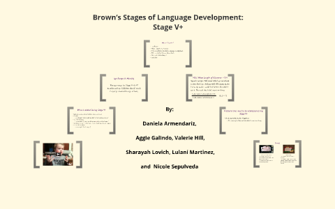Brown Mlu Stages Chart