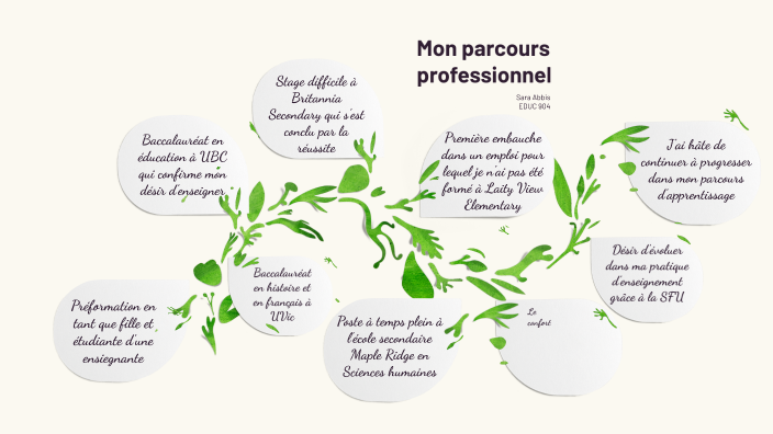 comment trouver son parcours professionnel