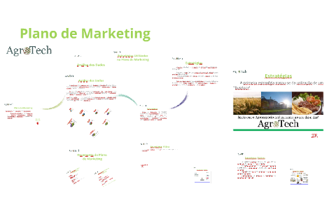 Plano de Marketing by Luane Aguiar on Prezi