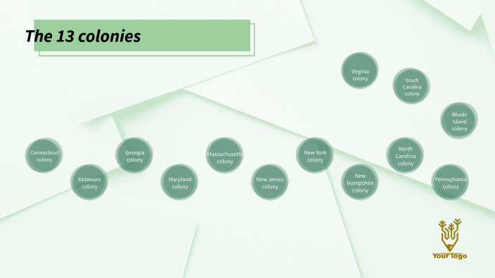 The 13 colonies by Marjorie Fernandez Fernandez on Prezi