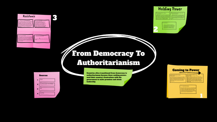 Mapping The Journey From Democracy To Authoritarianism And Back By ...