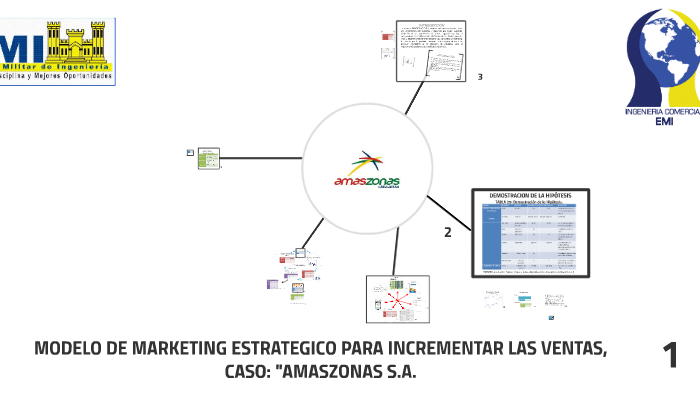 MODELO DE MARKETING ESTRATEGICO PARA INCREMENTAR LA VENTAS C by Sdenka  Garcia Cortez