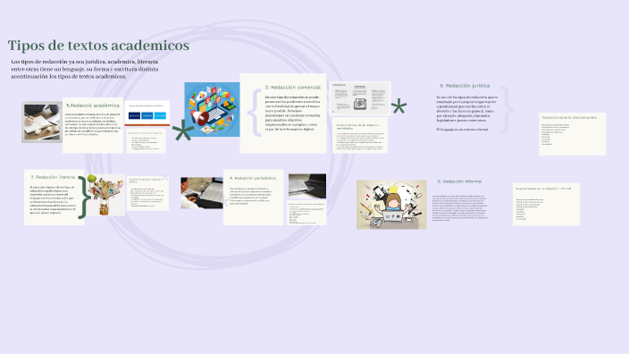 Tipos de textos academicos by Alba Donoso on Prezi