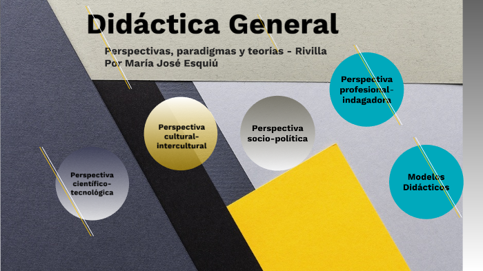 Perspectivas, Teorías Y Modelos De La Didáctica By María José Esquiu On ...