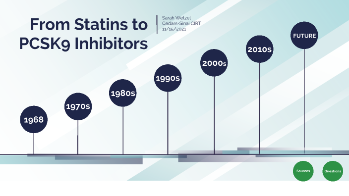 Statins and PCSK9 Inhibitors Timeline by Sarah Wetzel on Prezi